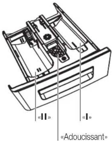 MIO STAR VE 8013 - Mettre le linge dans le lave-linge - 1