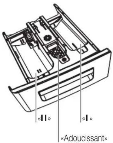 MIO STAR VE 7013 - Mettre le linge dans le lave-linge - 1