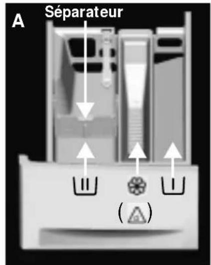 MIO STAR MWM 5512 - Comment positionner le séparateur dans le compartiment de lavage principal pour le détergent en poudre ou liquide - 1