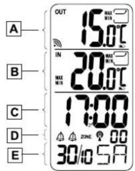 DIGITECH 4LD3030 - Beschrijving display - 1