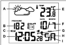 DIGITECH 4LD2920 - 1