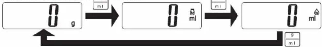 TANITA KD321 - [g為單位] - 1