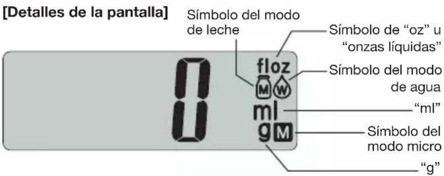 TANITA KD321 - NOMBRES DE LAS PARTES - 2
