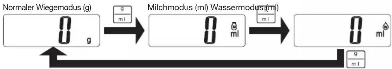 TANITA KD321 - [g Version] - 1