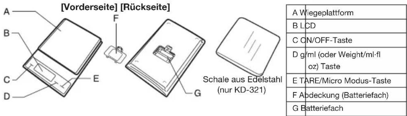 TANITA KD321 - Bezeichnungen der Teile - 1