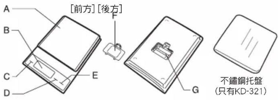 TANITA KD321 - 部位名稱 - 1