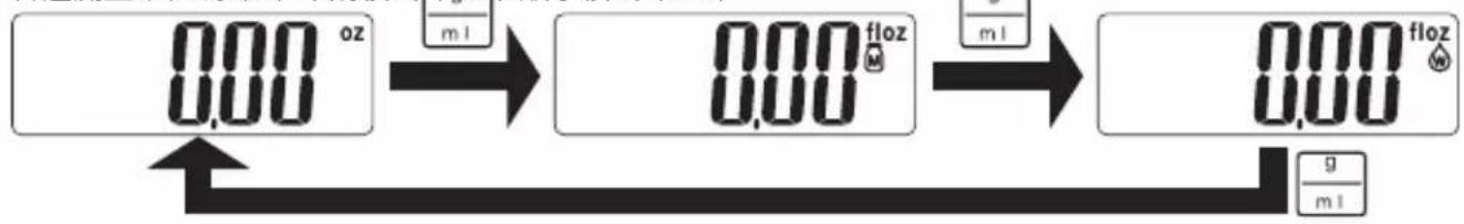 TANITA KD321 - [oz為單位] - 1