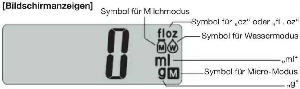 TANITA KD321 - Bezeichnungen der Teile - 2