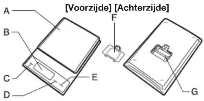 TANITA KD321 - BENAMINGEN ONDERDELEN - 1