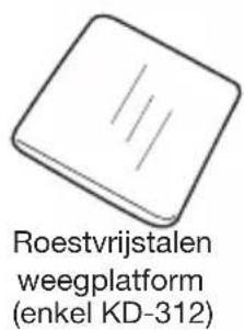 TANITA KD321 - BENAMINGEN ONDERDELEN - 2