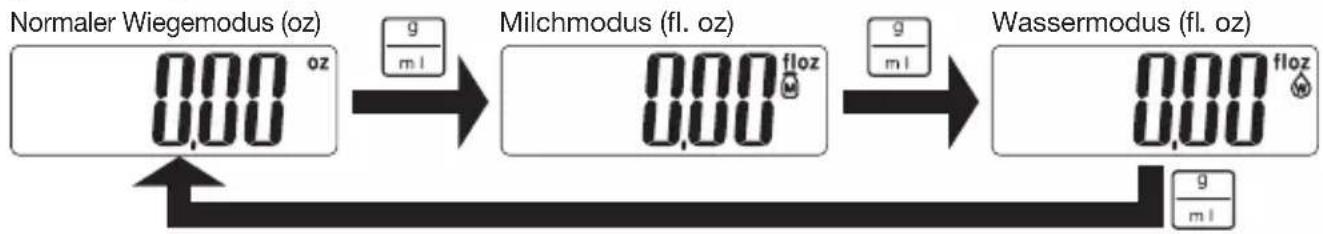 TANITA KD321 - [oz Version] - 1