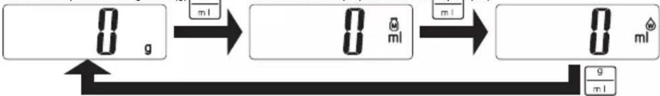 TANITA KD321 - [Version g] - 1