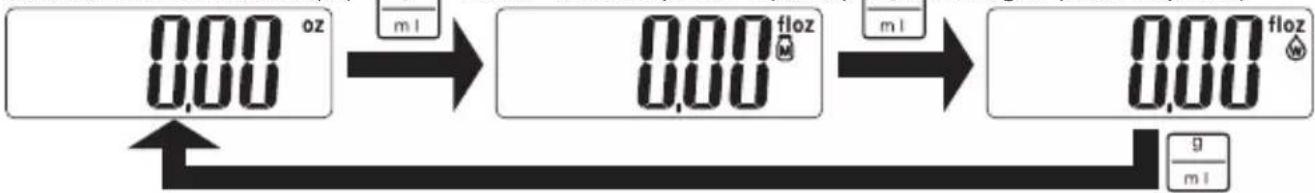 TANITA KD321 - [Version oz] - 2