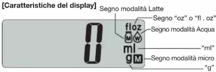 TANITA KD321 - NOMI DEI COMPONENTI - 2
