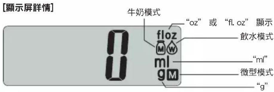 TANITA KD321 - 部位名稱 - 2