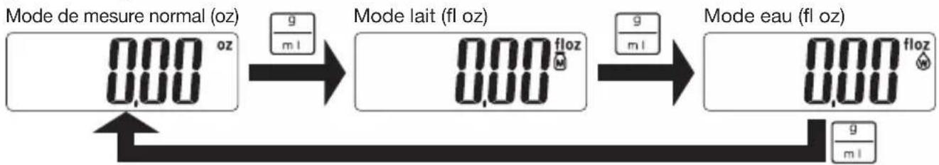 TANITA KD321 - [Version oz] - 1