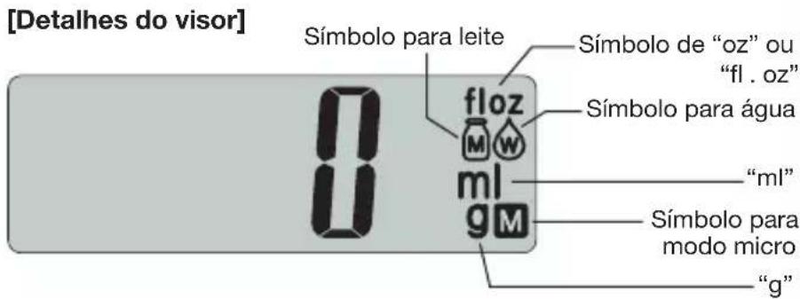 TANITA KD321 - NOMES DAS PEÇAS - 3