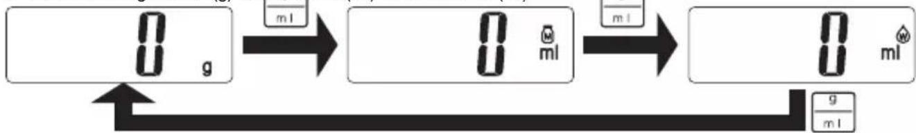 TANITA KD321 - [g-versie] - 1