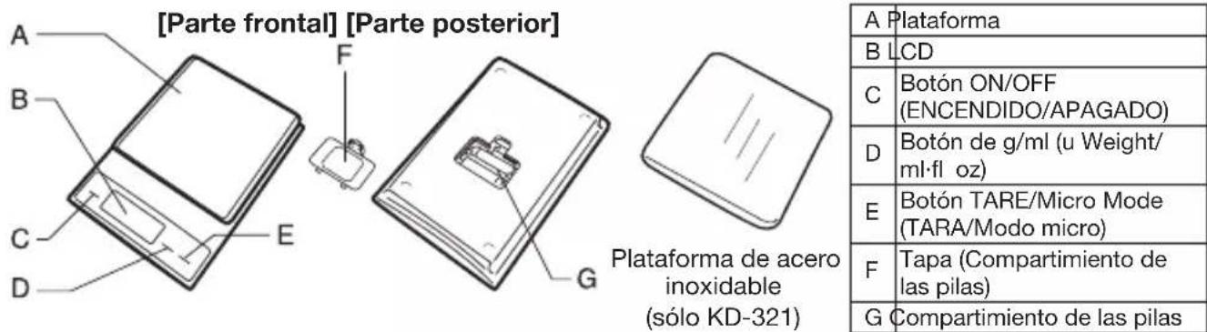 TANITA KD321 - NOMBRES DE LAS PARTES - 1