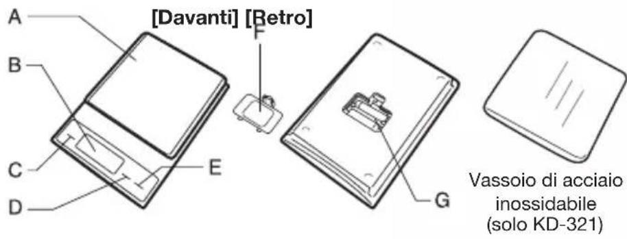TANITA KD321 - NOMI DEI COMPONENTI - 1