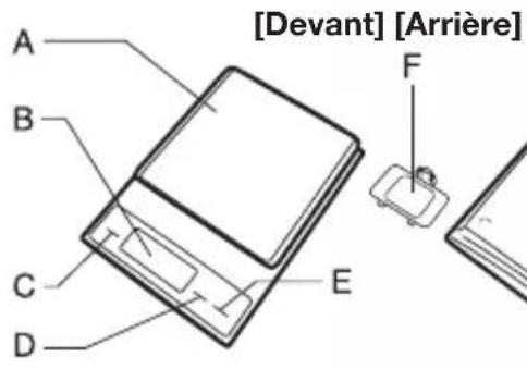 TANITA KD321 - NOM DES PIECES - 1