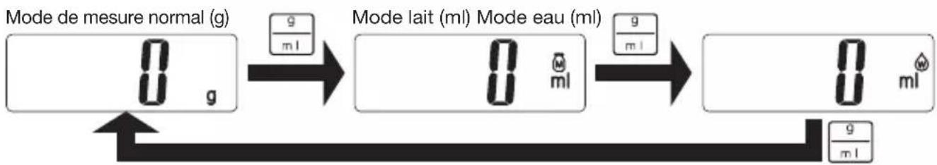 TANITA KD321 - [Version g] - 1