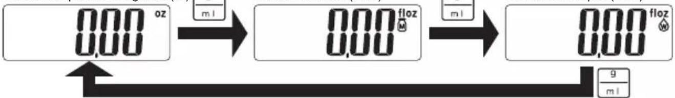 TANITA KD321 - [Versione oz] - 1