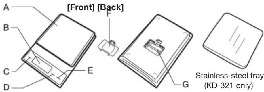 TANITA KD321 - NAMES OF PARTS - 1