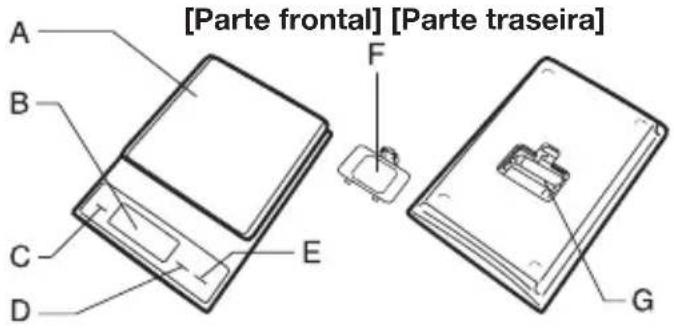 TANITA KD321 - NOMES DAS PEÇAS - 1