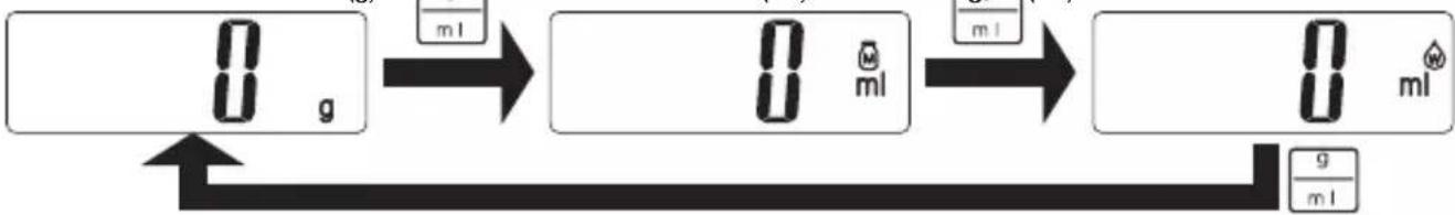 TANITA KD321 - [Version g] - 2