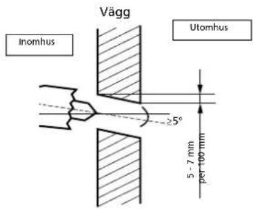 QLIMA SC 3331 - Borra halen for slangar, kondensvattenslangen och strömkaplar. - 1
