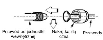 QLIMA SC 3331 - Podłuczanie przyzewodów czynnika chłodniczego (w modelach S 33xx) - 1