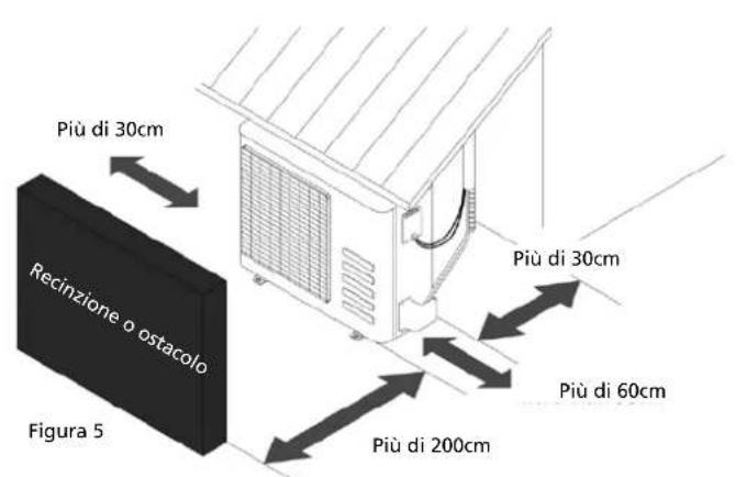QLIMA SC 3331 - OSSERVAZIONE - 2