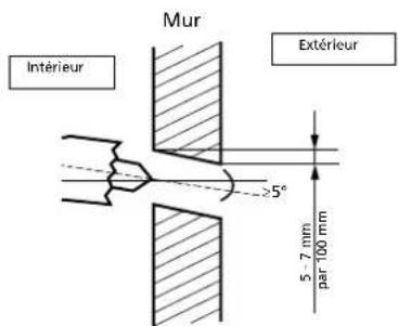 QLIMA SC 3331 - Perçage pour le passage de la tuyauterie, du tuyau de l'eau de condensation et du cable électrique. - 1
