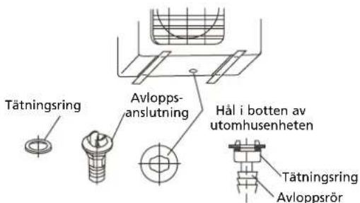 QLIMA SC 3331 - Anslutning av kondensationsutlopp till utomhusdelen. - 1