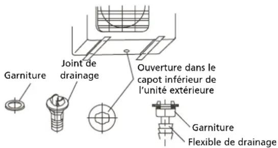 QLIMA SC 3331 - Branchement de l'évacuation de l'eau de condensation de l'unité extérieur. - 1