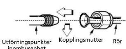 QLIMA SC 3331 - Anslutning av koldmediumslang (galler S 33xx modeller) - 1