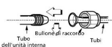 QLIMA SC 3331 - Allacciamento delle condutture del refrigeratore per i modelli S 33xx. - 1