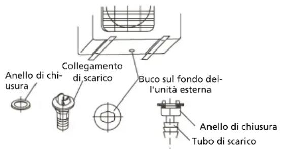 QLIMA SC 3331 - Allacciamento del tubo per l'acqua di condensa della parte esterna - 1
