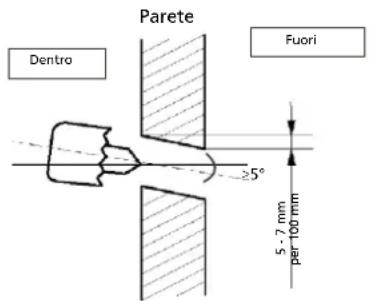 QLIMA SC 3331 - Trapanatura del passaggio per le condutture, il tubo per l'acqua di condensa e il cavo di corrente. - 1