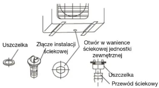 QLIMA SC 3331 - Podłaczenia spustu wody kondensacyjnej czeci zewnetrznej - 1