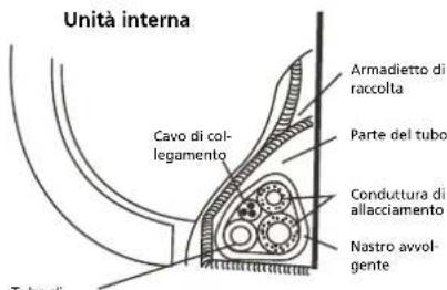QLIMA SC 3331 - Allacciamento delle condutture del refrigeratore per i modelli S 33xx. - 3