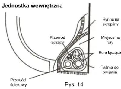 QLIMA SC 3331 - Podłuczanie przyzewodów czynnika chłodniczego (w modelach S 33xx) - 3