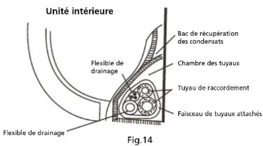 QLIMA SC 3331 - Branchement des tuyaux de refroidissement pour les modèles S 33xx. - 3