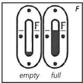 F - F - - F empty full