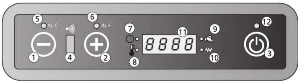QLIMA Fiorina 90 Sline - DISpLAY-INFORMATIE - 1