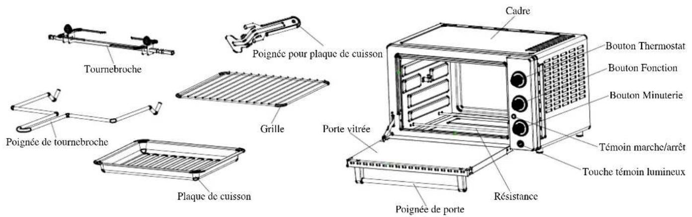 Ices IEO42LCR40 - Eléments - 1