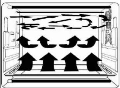 Ices IEO28LCR30 - Umluftfunktion - 1