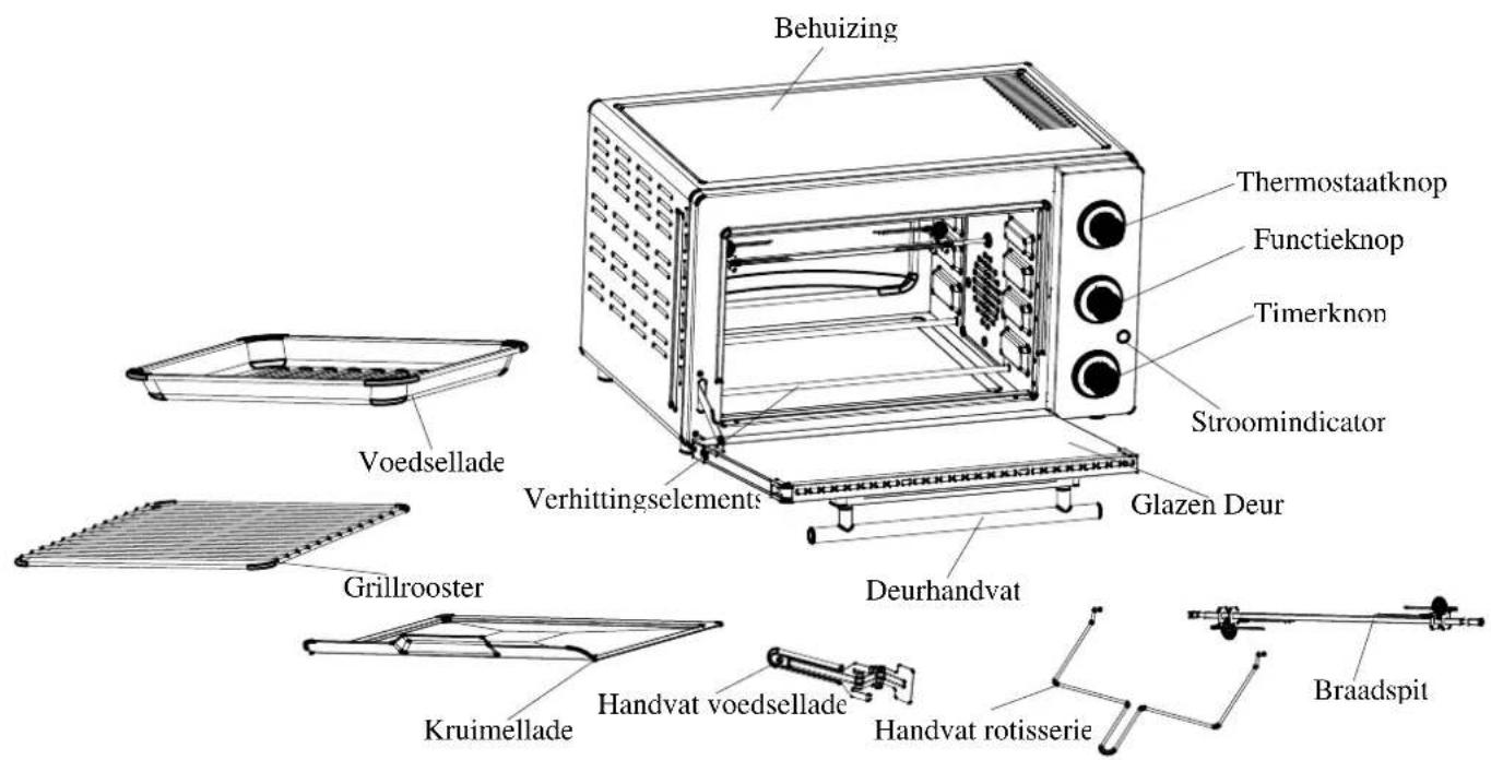 Ices IEO30LCR40 - Onderdelen - 1