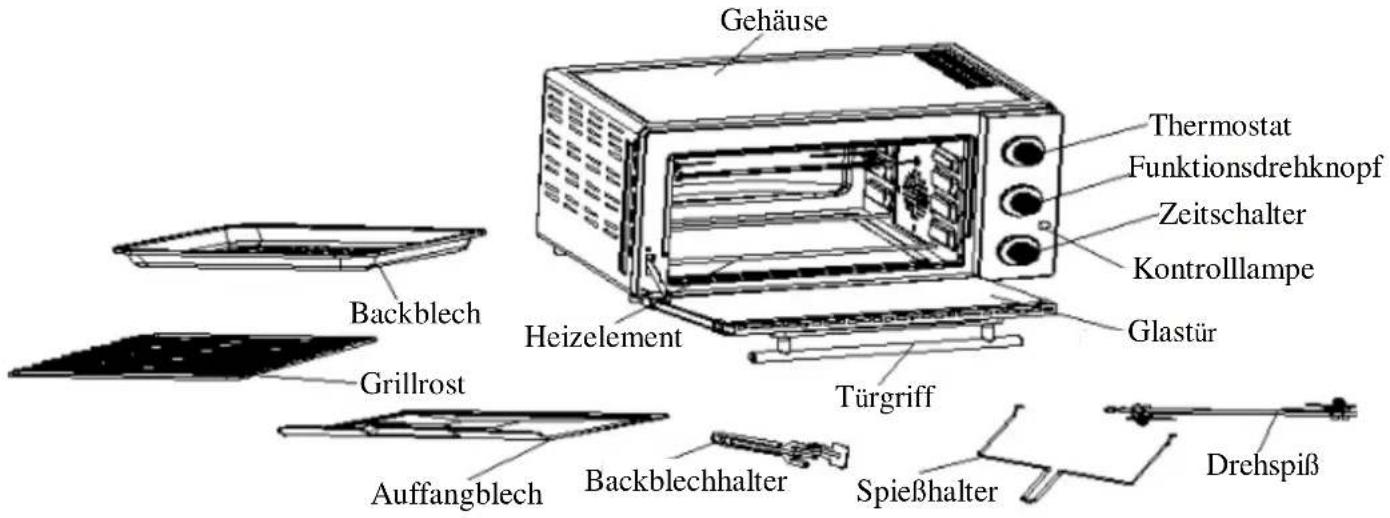 Ices IEO30LCR40 - Gerätekomponenten - 1